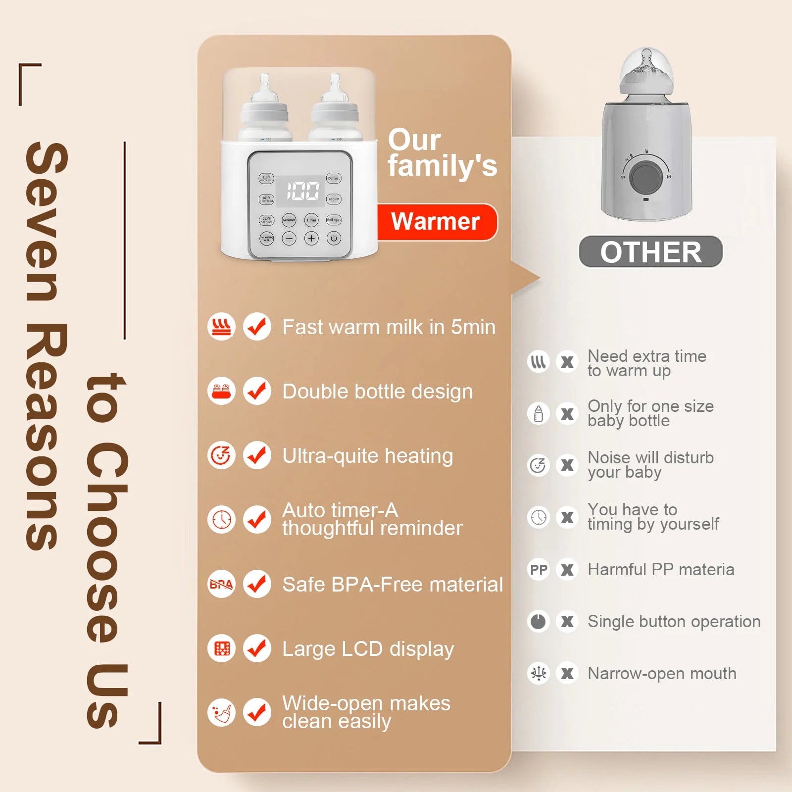 Baby , 9-In-1 Portable  with LCD Display, Double Bottles Fast Milk Warmer, White